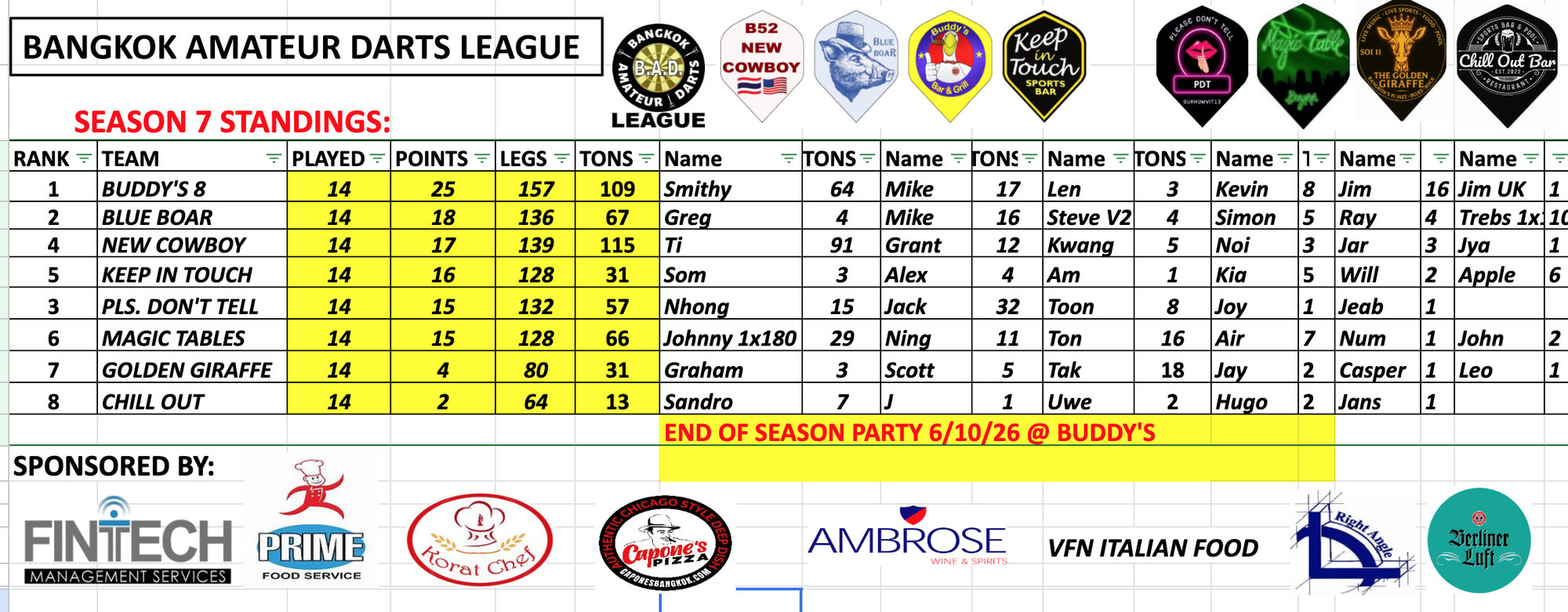 Bangkok Amateur Darts League (BAD) Final Standings Season 7